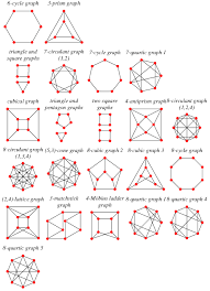 Weakly Regular Graph From Wolfram Mathworld Graphing Calculus Equations