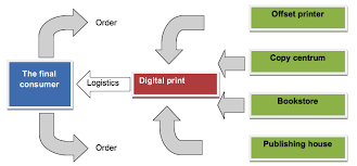 Printing Process Workflow Workflow Of The Management In