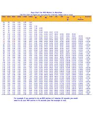 43 true half marathon pace chart min per km