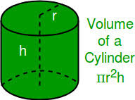 Let's suppose we have a cylinder with a height of 9 cm and a circle radius of 3 cm. Calculate Volume Curved Surface Area And Total Surface Area Of Cylinder Geeksforgeeks