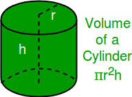 A = 2πrh + 2πr2 a = 2 π r h + 2 π r 2 in this formula, a a, is the total surface area, r r is the radius of the circles at both ends, h h is the height, and π π is the irrational number that we simplify and shorten to 3.141595 3.141595, or even shorter, 3.14 3.14. Calculate Volume Curved Surface Area And Total Surface Area Of Cylinder Geeksforgeeks