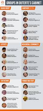 We did not find results for: Keeping Up With Duterte A Year Inside The Cabinet