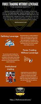 Forex Infography Forex Fund Management Forex Trading