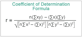 This table shows the details of the calculation of the uefa country coefficients, which are determined by the number of points divided by the number of participating teams. Coefficient Of Determination Definition Example Interpretation
