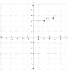 3 do you like computer 1 writing 2 does she have 3 are you 1 studying 4 correct 5 does next day k for l is grammar in context p24 3 students' own answers writing p21 1 plural countable: Rectangular Coordinate System