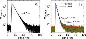 Bodipy Phenylethynyl Anthracene Dyad Spin Orbit Charge Transfer Intersystem Crossing And Triplet Excited State Equilibrium Sciencedirect