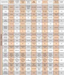 Corian Adhesive Chart Woodworking