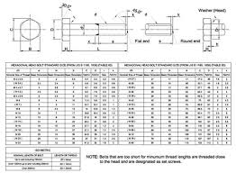 Bolt And Nut Size Table
