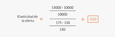 La elasticidad es la propiedad de aquello o de aquel que es elástico: Elasticidad De La Oferta Que Es Como Calcularla Tipos Y Mas