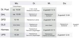 Der zusteller hinterlässt ihnen eine benachrichtigungskarte, der sie entnehmen können, wo sich ihr paket befindet und bis wann sie es abgeholt haben müssen. Live Versandtest Wer Liefert Am Schnellsten Von Nord Nach Sud