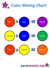 Mixing Colors Guruparents Color Mixing Chart Mixing