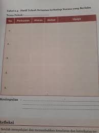 Tolong Jawab Yaatabel 2 4 Kelas 7 Brainly Co Id