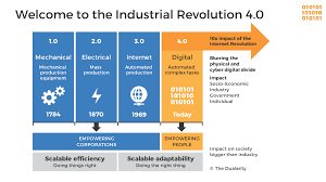 4 minutes | 17 dec 2020 industry 4.0 has been a major trend in the global manufacturing industry since the early 2000s. The Industrial Revolution 4 0 The Dualarity