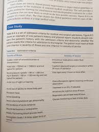 Solved Refining The Continuum Of Care Table 8 4 Found On