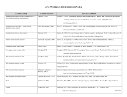 Apa References Chart