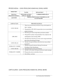 Kepada yang ingin mendapatkannya bolehlah muat turun di bawah. 107495222 Fail Meja Pk Hem By Shahrohan Binti Yaakob