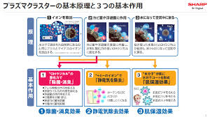 【所有期間や運転回数】 ２０１９・・１２購入 約１年 月に２〜３回 ８２００ｋ走行 【このクルマの良い点】 ミニバンが少なくなりｓｕｖ流行りの今 なんといってもスライドドアー. ã‚·ãƒ£ãƒ¼ãƒ— ãƒ—ãƒ©ã‚ºãƒžã‚¯ãƒ©ã‚¹ã‚¿ãƒ¼ã§æ–°åž‹ã‚³ãƒ­ãƒŠã®ç´„91 ä¸æ´»åŒ–ã«æˆåŠŸ Pc Watch