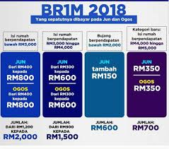 Senarai penuh menteri kabinet malaysia kerajaan pakatan harapan 2018. Brim Pakatan Harapan 2018 Rasmi Sua