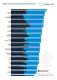 Wir sind spezialisiert auf die nachhaltige bewältigung schwierigster. Analyse Von 52 Stadten Welche Deutschen Grossstadte Sich Nach Der Corona Krise Presseportal