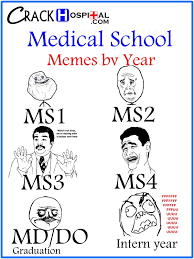 Best seven stylish quotes about medical school images Hindi ... via Relatably.com