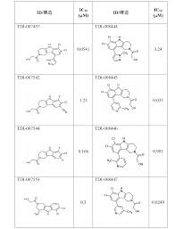 JP2022531755A - CGAS inhibitors for the treatment of autoinflammatory  diseases and cancer metastases - Google Patents
