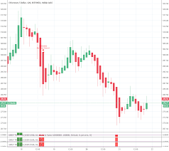 Bitmex Idea For Ethereum Coinmarket Cryptocurrency