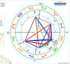 Twigs' birth time is unknown, and a noon chart is used. I M An Artist Painter But I Can T Find My Source Of Creativity Through My Chart Capricorn Sun I Was Wondering If Anyone Could Point Out Where It Might Come From Askastrologers