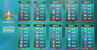 Uefa Euro 2020 Qualifying Play Offs Preview And Prediction Fm Scout