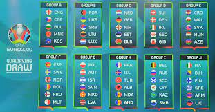 Latest news, fixtures & results, tables, teams, top scorer. Uefa Euro 2020 Qualifying Play Offs Preview And Prediction Fm Scout