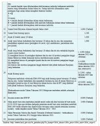 Mengemukakan bncp ke lhdnm dan bayaran baki cukai pendapatan jika terkurang bayar atau menuntut bayaran balik jika terlebih bayar. My Accounting Services Publications Facebook