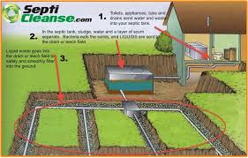You Have A Septic Tank Now What Septicleanse Review Septic Tank Septic Tank Systems Septic System Installation