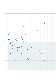 Why Workers Without College Degrees Are Fleeing Big Cities