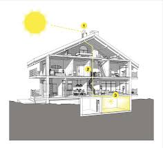 These five key points will help to avoid potential pitfalls. How Our Daylighting System Works Solros