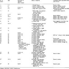 We did not find results for: Reproduction In Non Mosaic Down S Syndrome Females Download Table