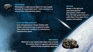It's rare that these events are caught on video, but when they are its spectacular to wat. Definitions Of Terms In Meteor Astronomy Iau Imo