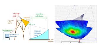 Public delegate int comparison<in t>(t x, t y); The Baryon Mapping Experiment A 21cm Intensity Mapping Pathfinder