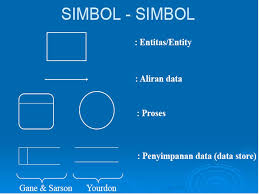 Pengertian Fungsi Dan Contoh Dari Data Flow Diagram Dfd