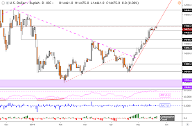 singapore dollar malaysian ringgit chart analysis turning