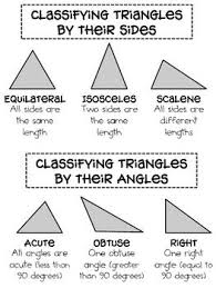 Triangles Teaching Math Math Lessons Classifying Triangles