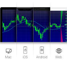(tcb), a registered broker dealer, member finra/sipc.tcs and tcb are separate companies affiliated through common ownership. Tc2000 For Mac Mobile Web Client