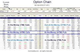 At The Money Out Of The Money In The Money Options