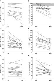 Effect Of A Short Term Diet And Exercise Intervention On Metabolic Syndrome In Overweight Children Metabolism Clinical And Experimental