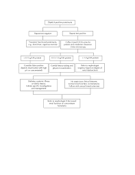 Image result for Proteinuria Causes