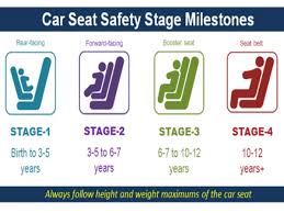 Pennsylvania Car Seat Laws Explained Important Pa Car Seat