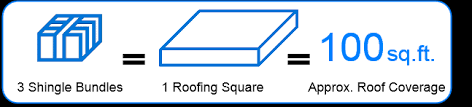 A square is equal to 100 square feet and will cost anywhere between $100 and $1,800. What Size Dumpster Do I Need For Roofing Shingles Roofing Tear Off Dumpsters In Madison Wi Dumpster For Roofing Project Madison Dumpster Rental Wisconsin S Garbage Removal Experts
