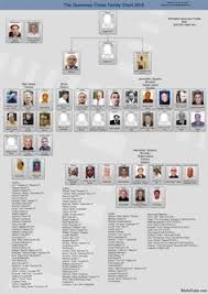 Genealogy tips for the beginner to the advanced researcher. 94 Crime Ideas Crime Real Gangster Gangster