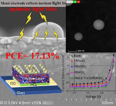 Jan 03, 2019 · atherosclerosis is the underlying cause of heart attack and stroke. Size Controllable Metal Chelates As Both Light Scattering Centers And Electron Collection Layer For High Performance Polymer Solar Cells Ccs Chemistry
