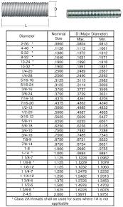 rod diameter for threading cercar com co