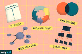 The essentials  what is the central idea of a text and how does one determine the central idea? 5 Types Of Graphic Organizers To Improve Learning