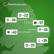 Flashscore Official Instagram Profile With Posts And Stories Picuki Com